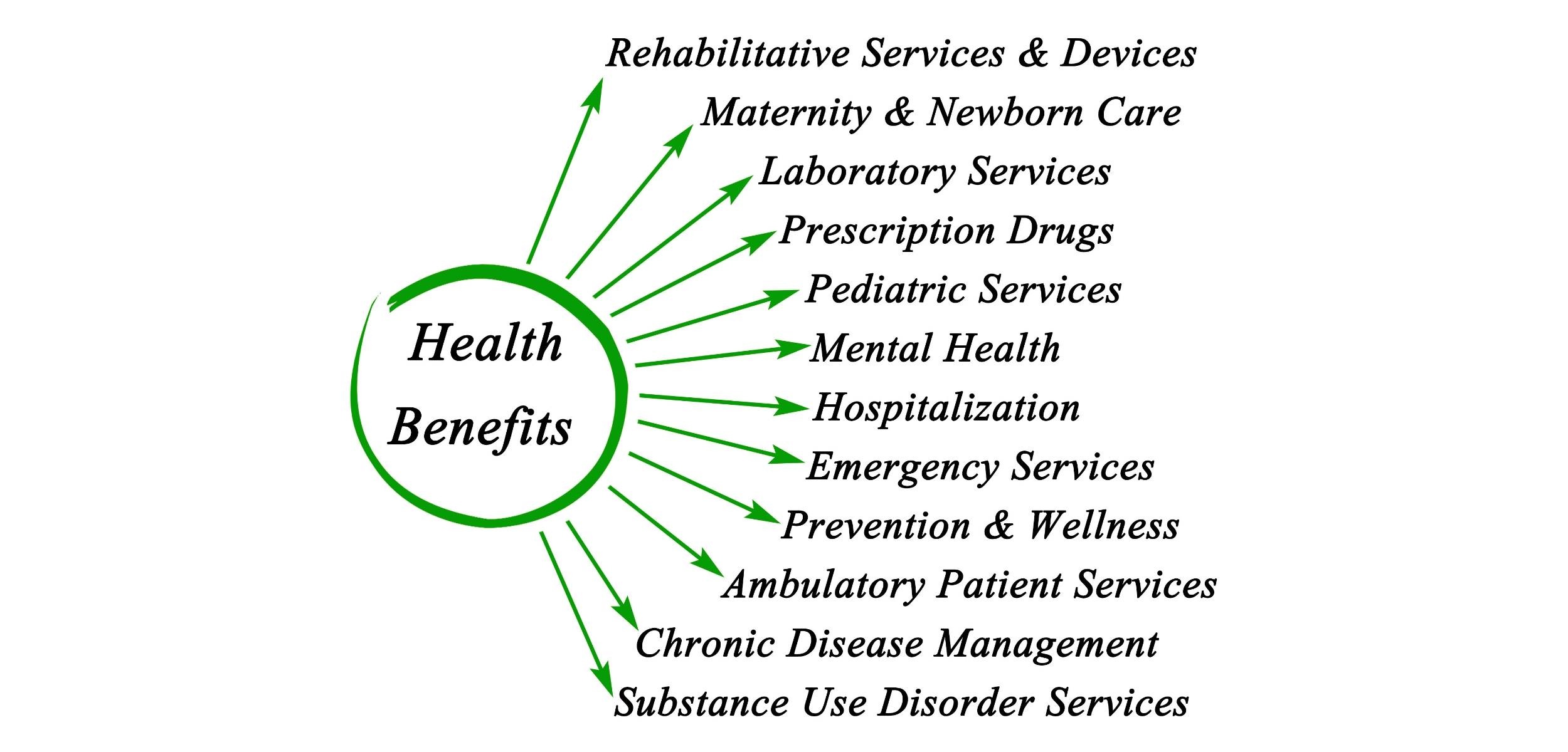 benefits of a health and social care degree