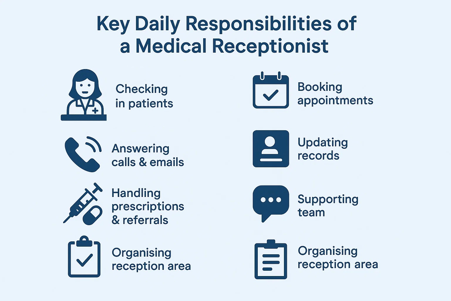 Daily Medical Receptionist Responsibilities