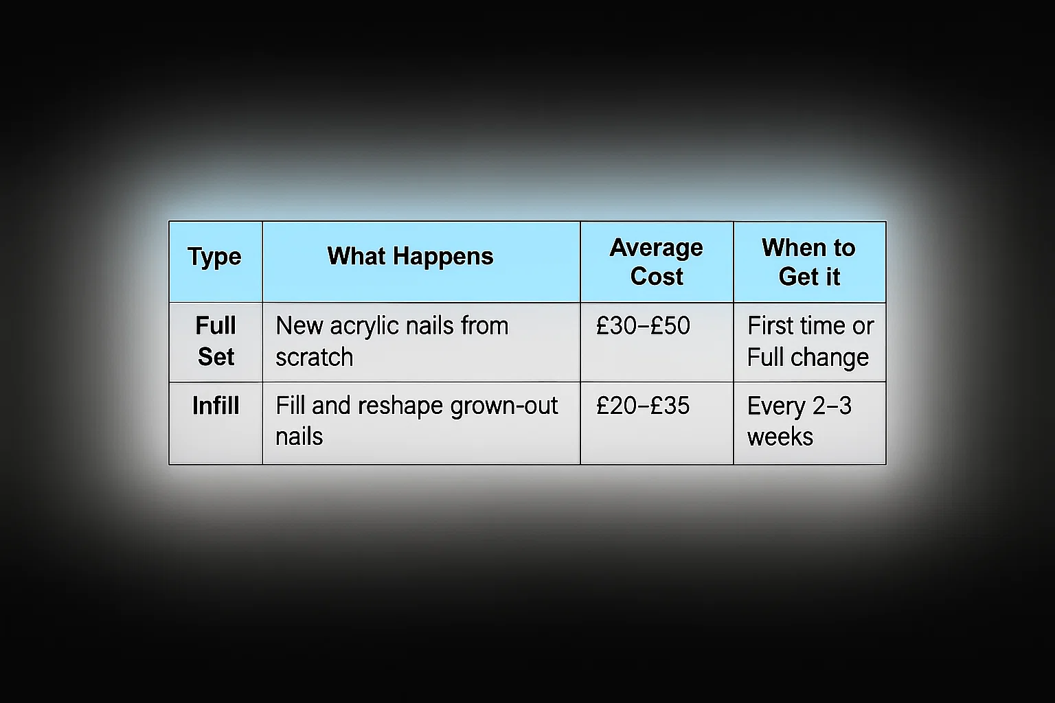 Full Set vs Infill – What’s the Cost Difference