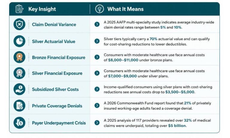 Medical Billing Trends table