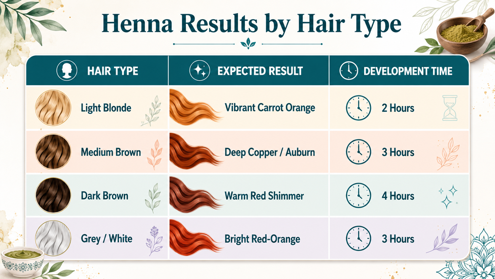 Does Pure Henna Work the Same on Every Hair Type