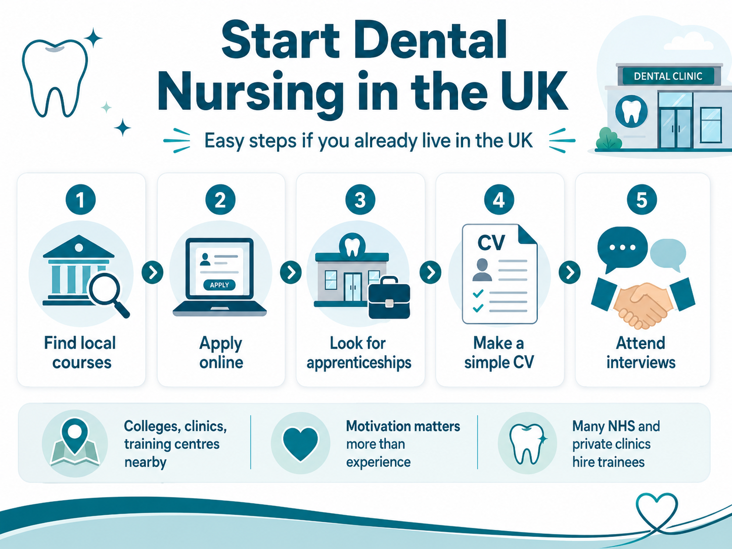 How Can I Become A Dental Nurse If I Live In The UK