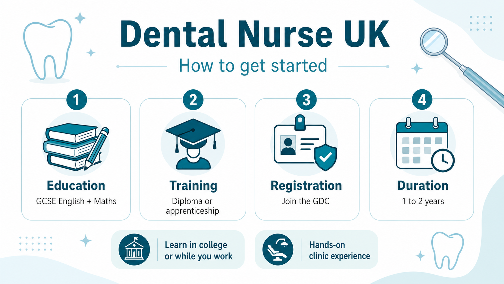 How Can You Become A Dental Nurse In The UK
