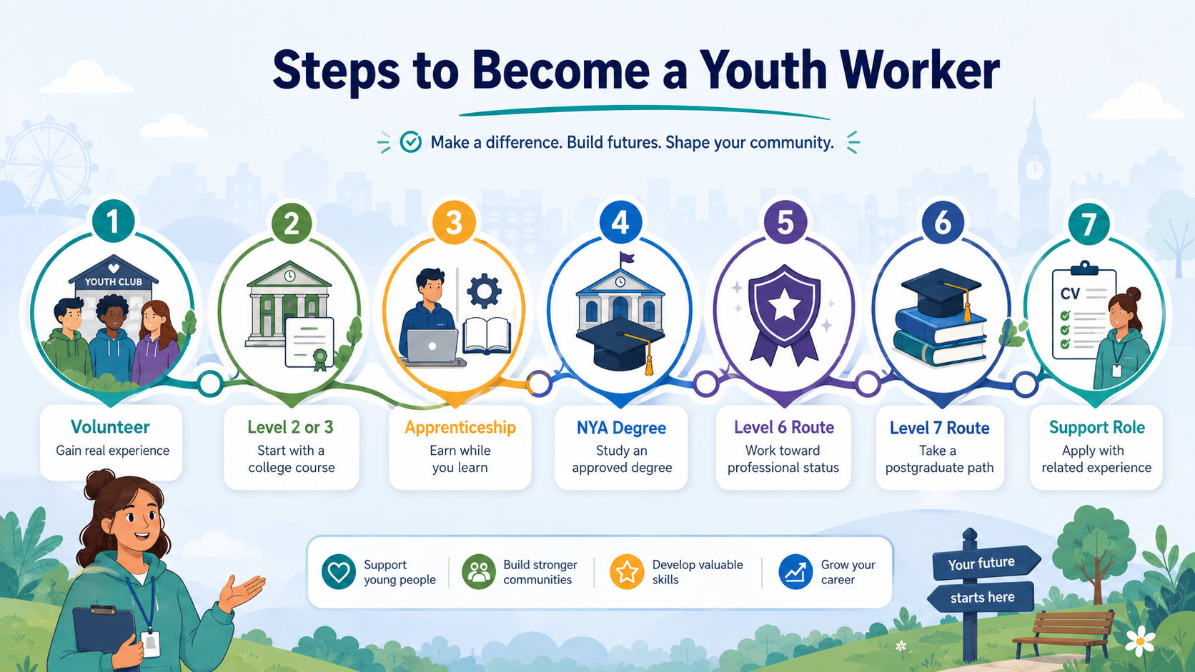 How can someone start a youth work career