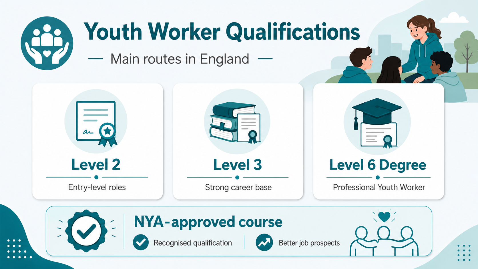 Qualifications Do You Need to Become a Youth Worker