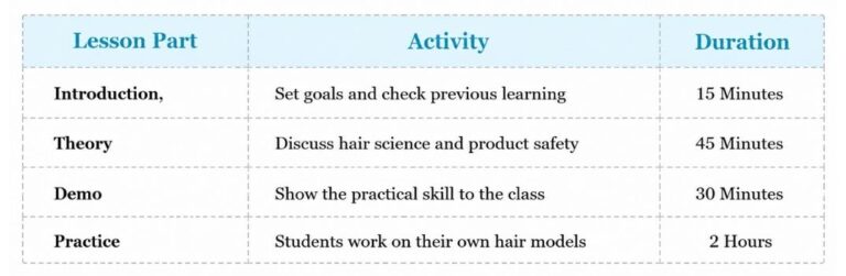 Structure a Hairdressing Lesson Plan