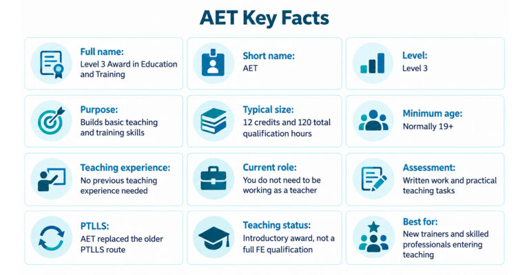 AET Key Facts